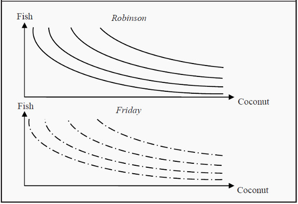 Two Indifference Maps